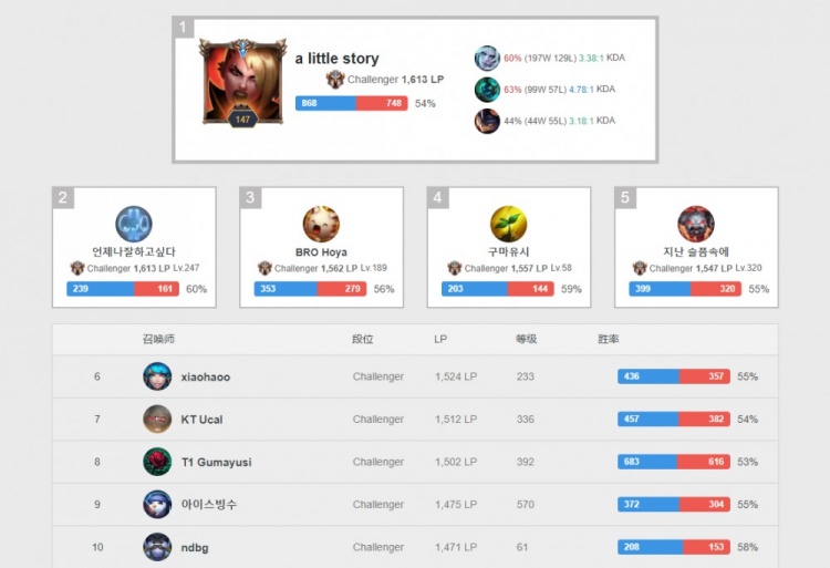 也再一次让 也再一次让