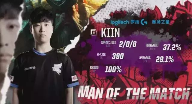 斩获赛季首 斩获赛季首